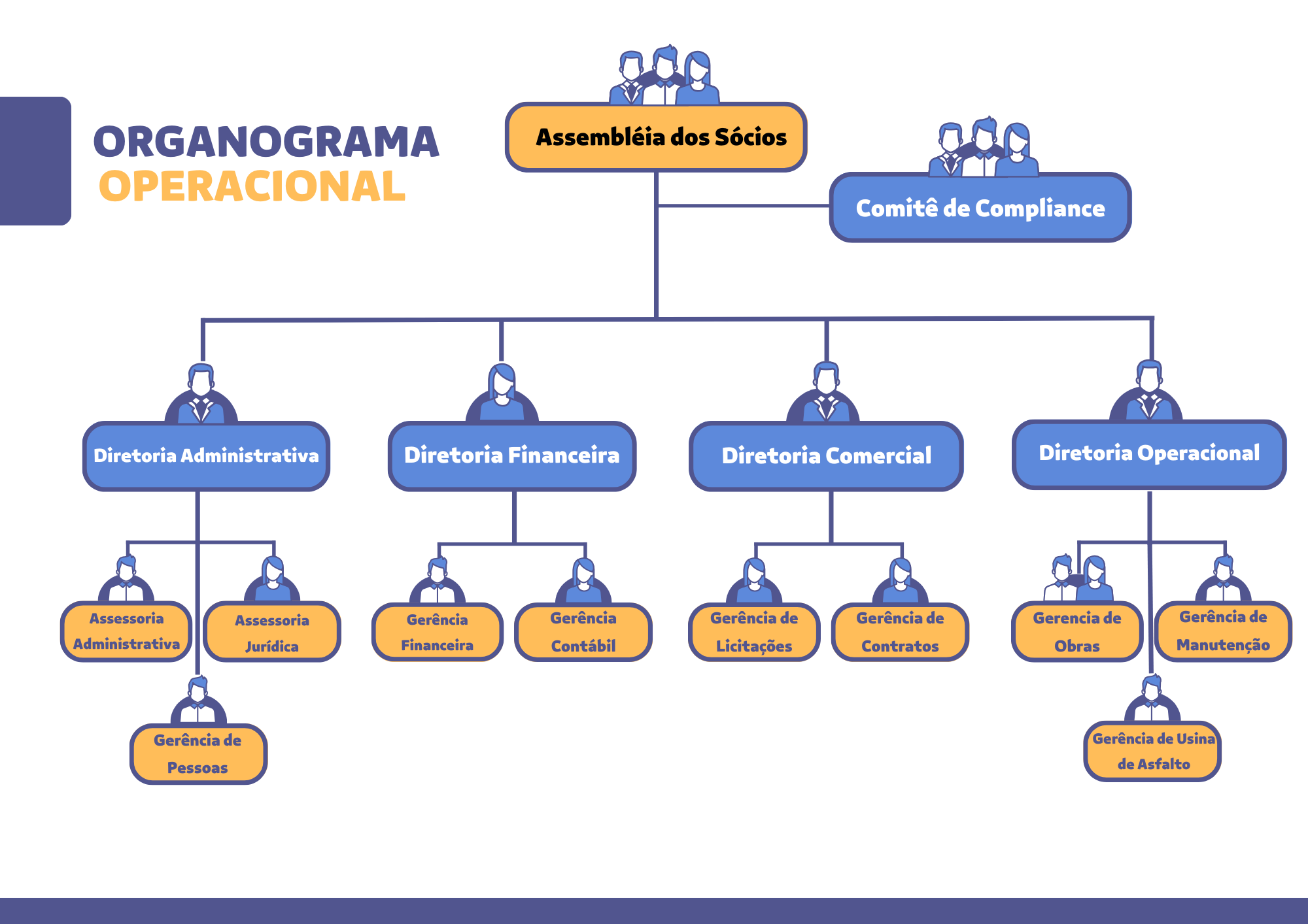 Organograma da Construtora Ancar